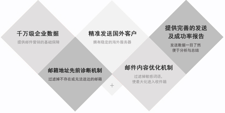 上海EDM邮件营销平台