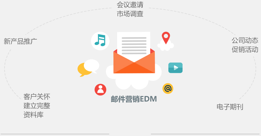 上海电子邮件营销