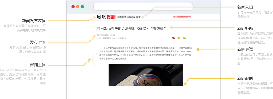 上海新闻广告营销