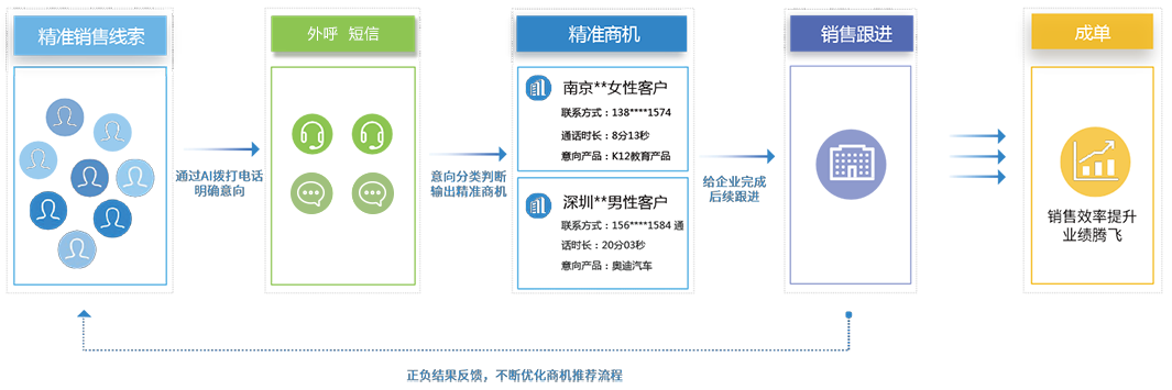 上海营销公司