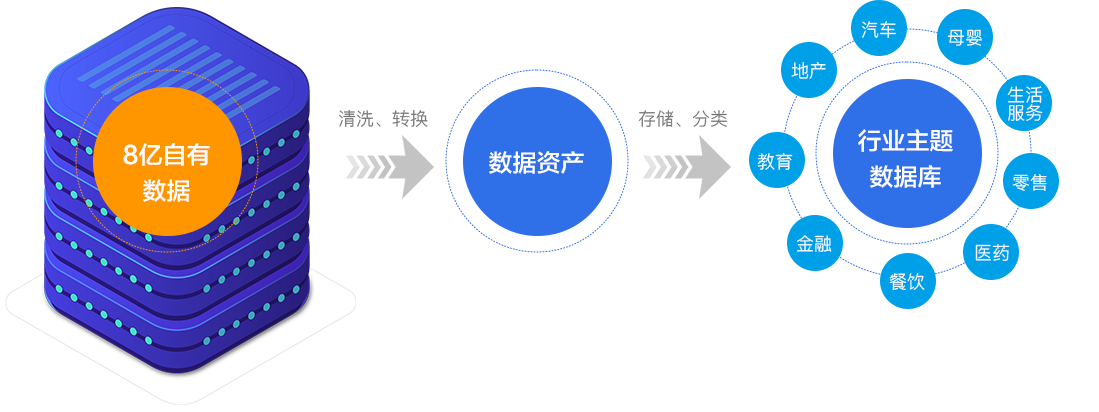 上海精准客户营销