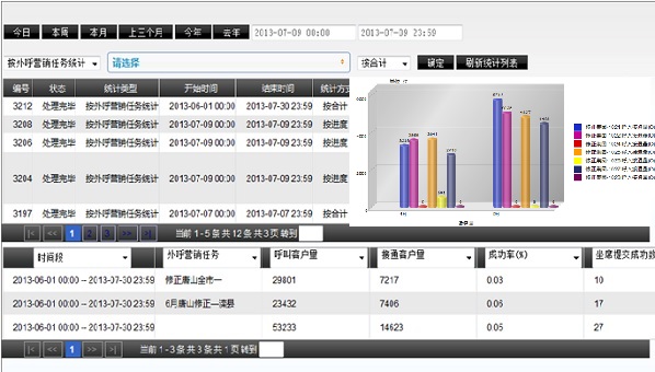 上海电话自动外呼系统