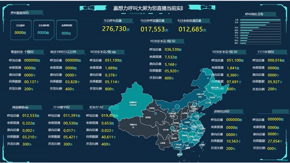 上海云呼叫中心